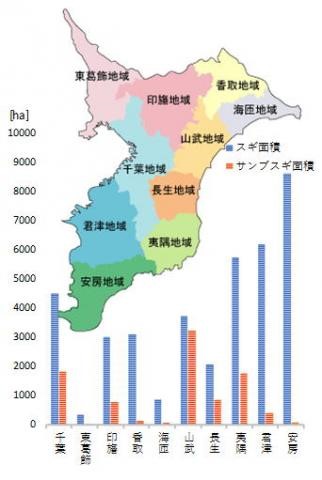 サンブスギの分布